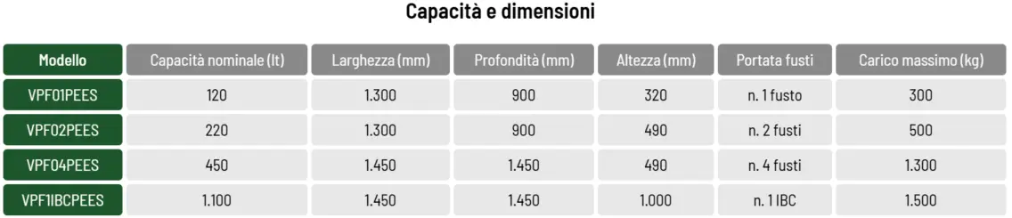 Vasche portafusti in polietilene